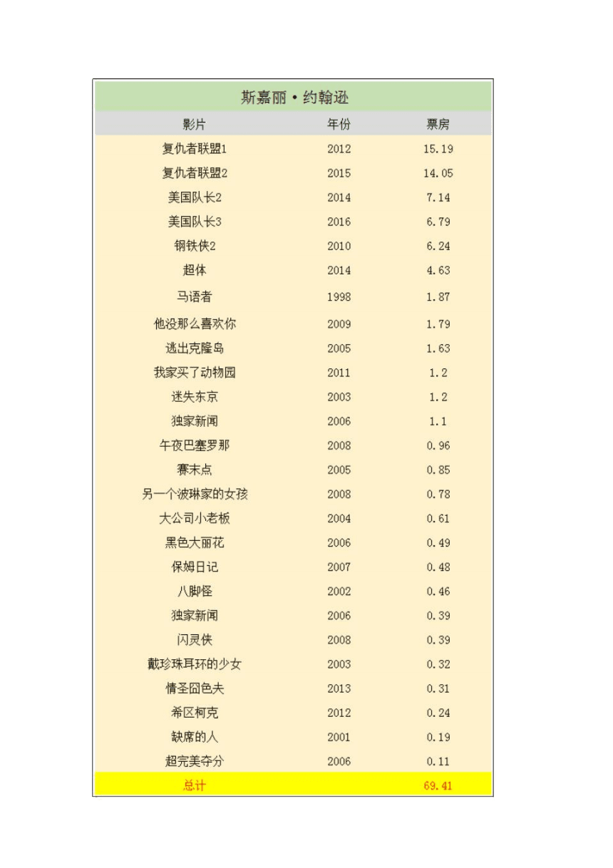 全球票房排名(2022上半年全球票房排名)