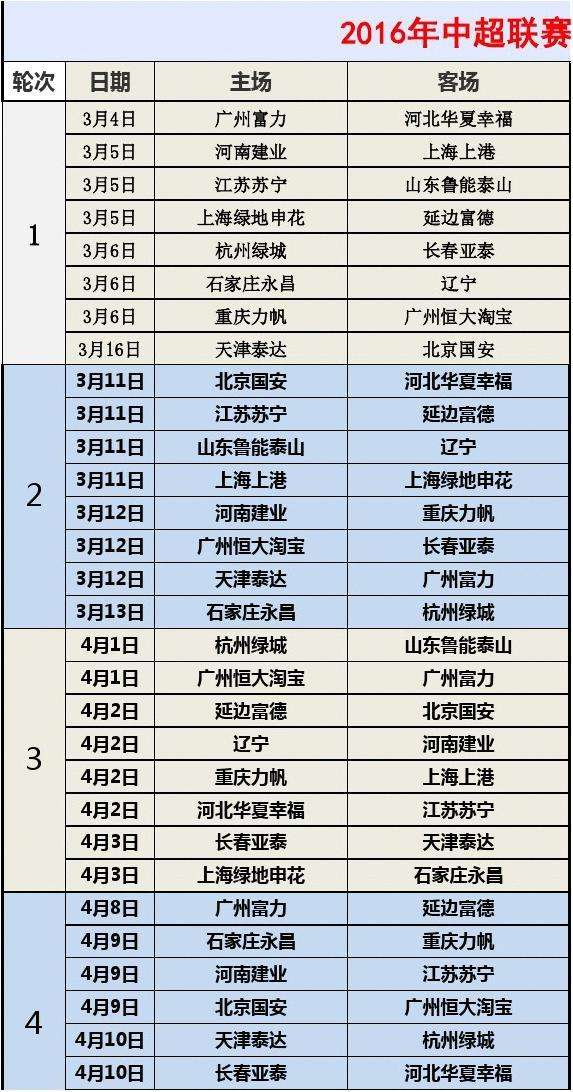 中超赛程2020赛程表第二阶段(中超赛程2020赛程表第二阶段排名)