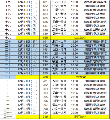 中超赛程2020赛程表第二阶段(中超赛程2020赛程表第二阶段排名)