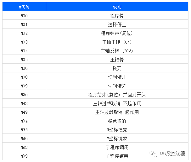 编程指令代码大全(电脑编程指令代码大全)