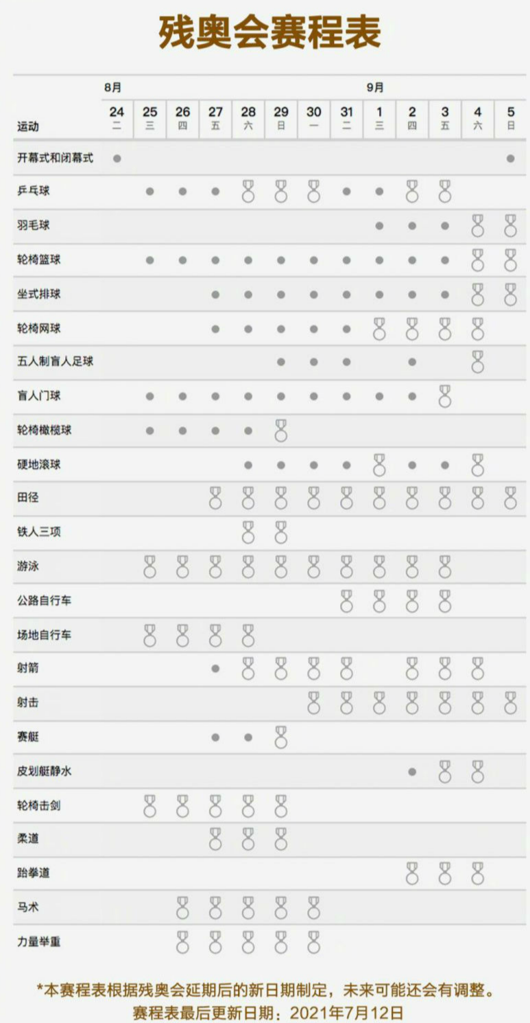 东京残奥会奖牌榜(东京残奥会奖牌榜排名2021)