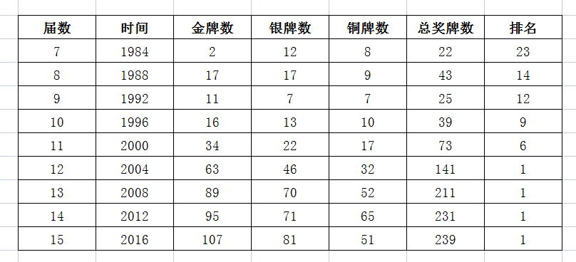 残奥会奖牌榜(2021年冬残奥会奖牌榜)