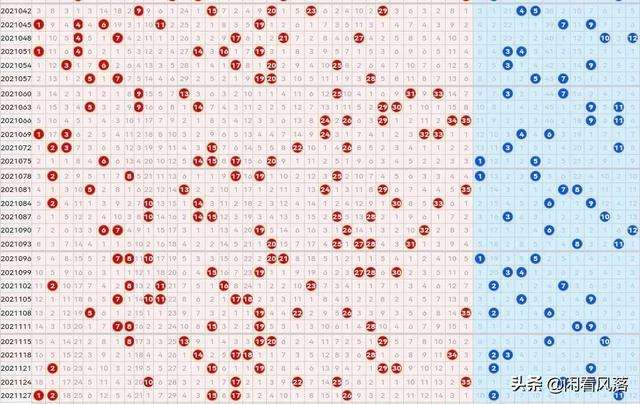 大乐透开奖走势图(大乐透开奖走势图表图)