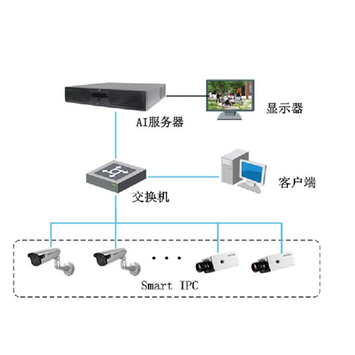 怎么入侵别人的监控系统(怎么用电脑入侵别人的监控)