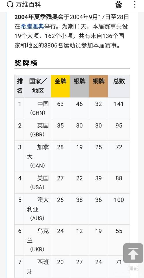 东京残奥会奖牌榜(东京残奥会奖牌榜中国队)