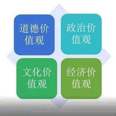 什么叫价值观(什么是价值观的含义)