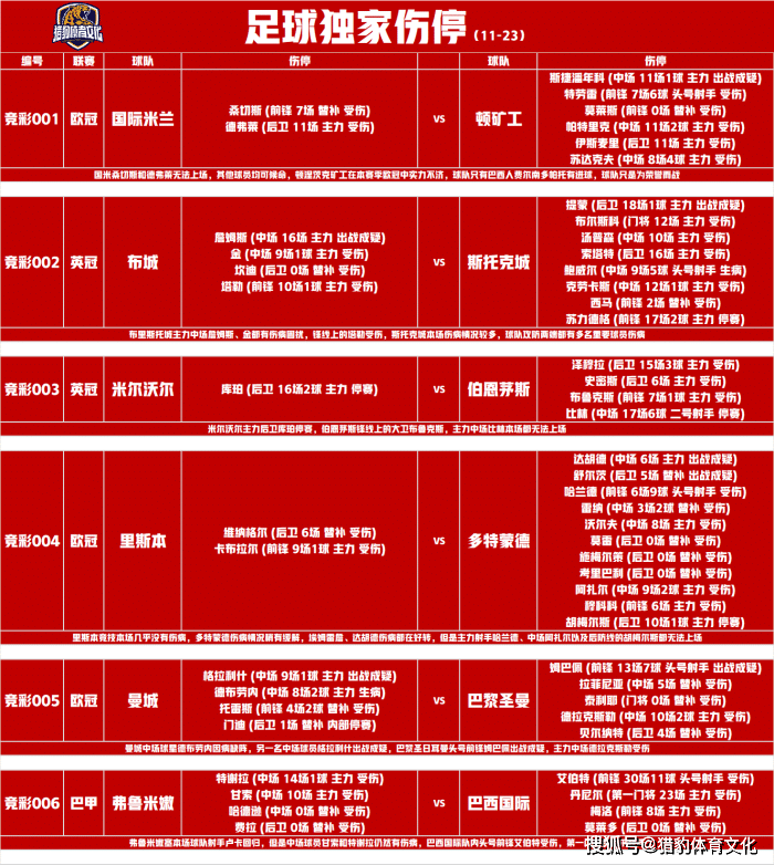 比分预测(米内罗美洲对博塔弗戈比分预测)