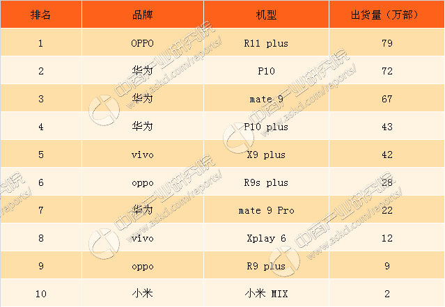 什么手机最好排行榜第一(什么手机最好排行榜 前十)