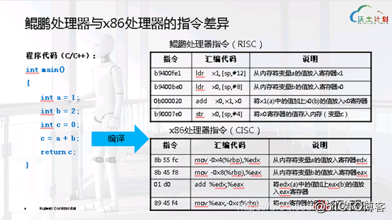 华为手机指令集(手机指令代码大全 华为)