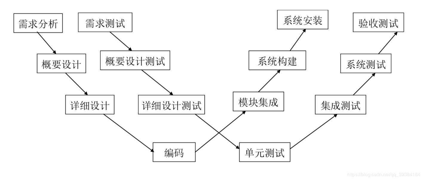 软件测试概念(软件测试概念题)