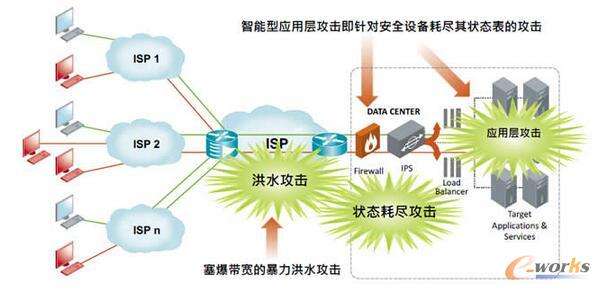 防ddos攻击方案(防ddos攻击方案客户端连接数参数)