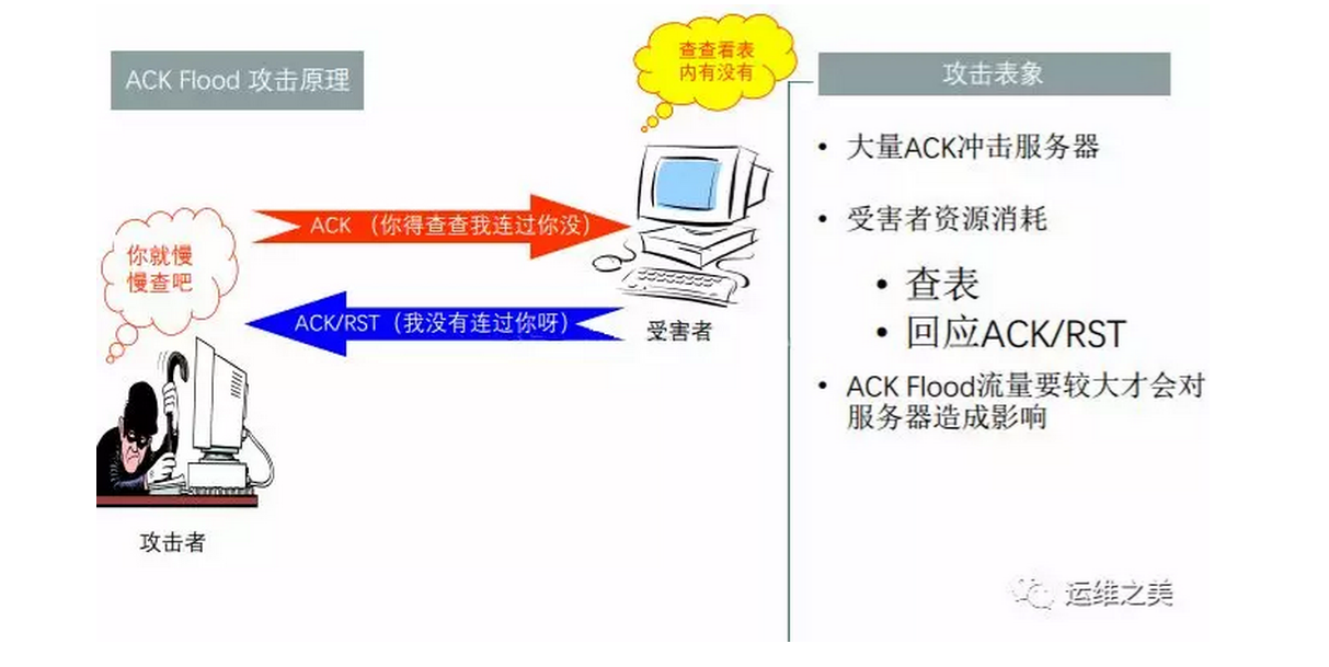 防ddos攻击方案(防ddos攻击方案客户端连接数参数)