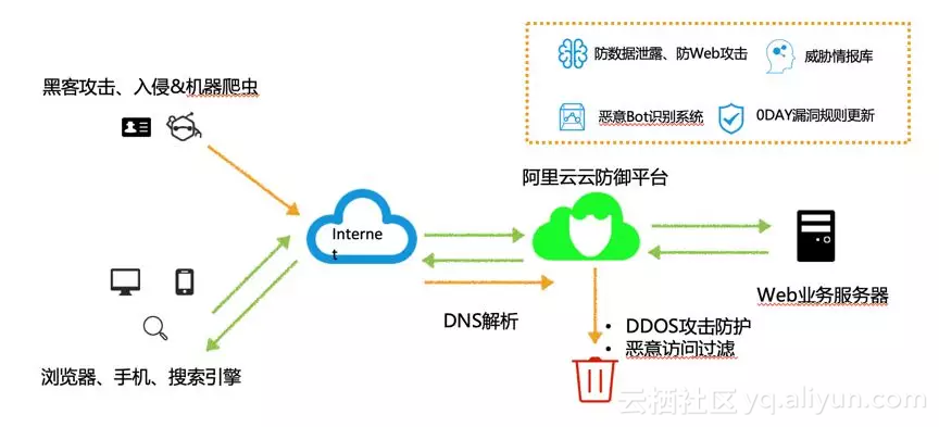 ddos在线攻击平台(ddos在线攻击平台广告)