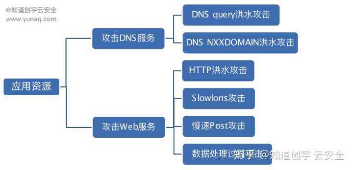 ddos在线攻击平台(ddos在线攻击平台广告)