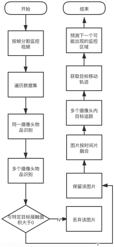 怎样监视一个人的行踪(怎么能跟踪一个人的行踪)