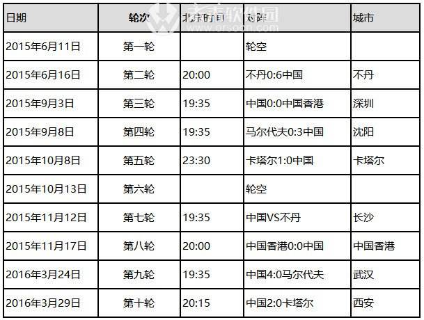 世界杯预选赛亚洲积分榜(世界杯预选赛亚洲赛区积分榜)