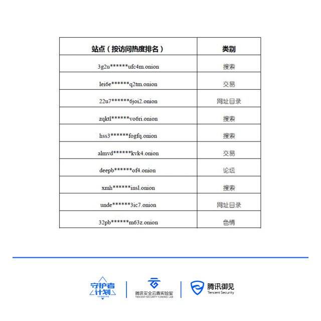 中国使用暗网人数(中国进入暗网会怎样)