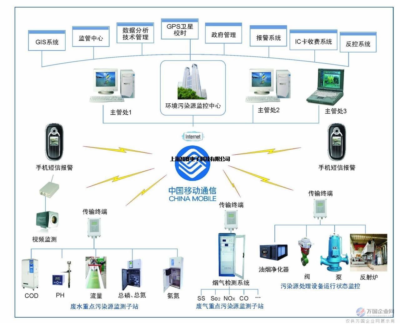 手机远程监控设备怎样安装(远程摄像头监控系统手机怎么安装)