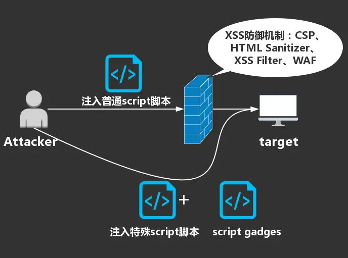 渗透测试入门(渗透测试入门教程)