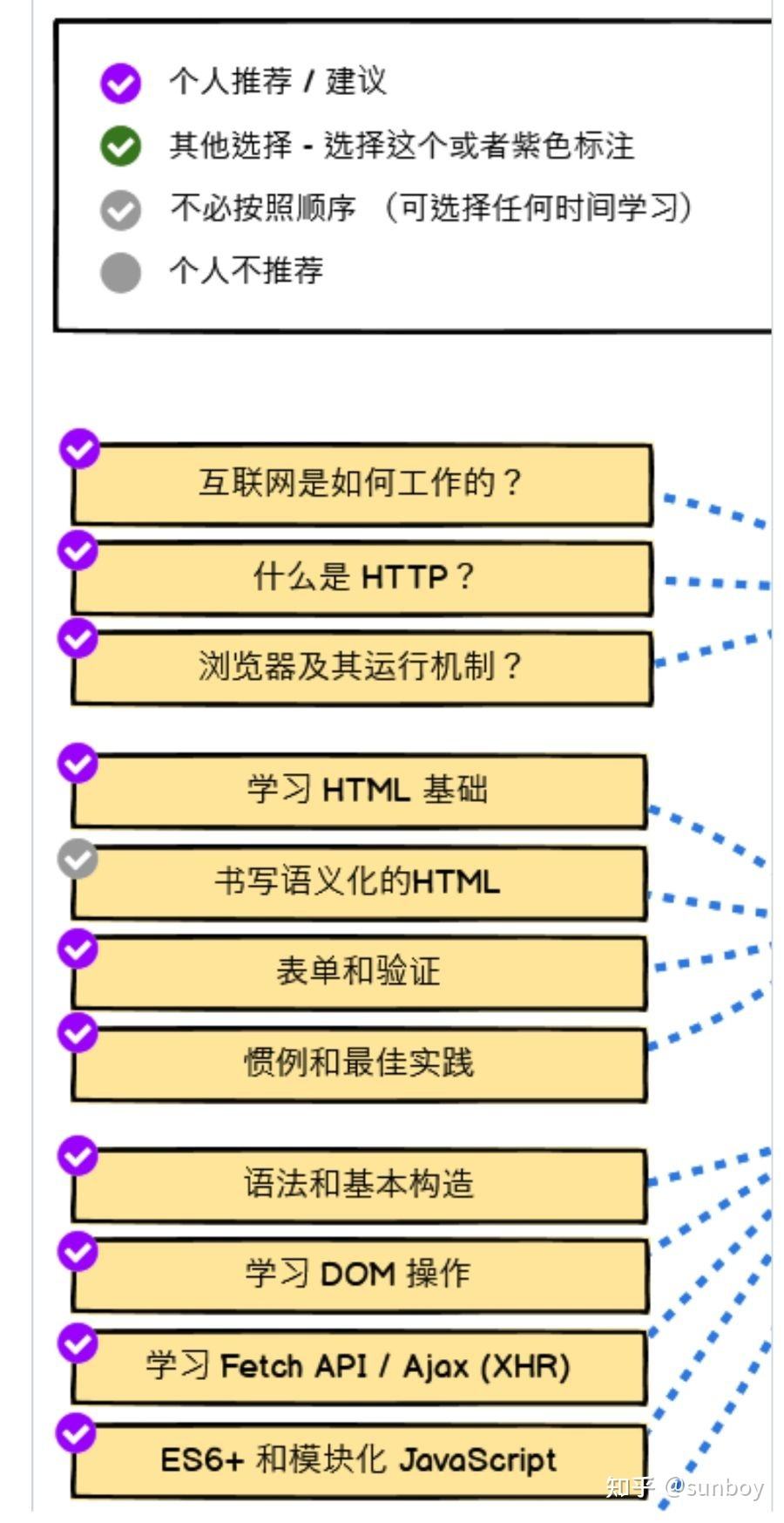 包含完全小白可以学前端么的词条