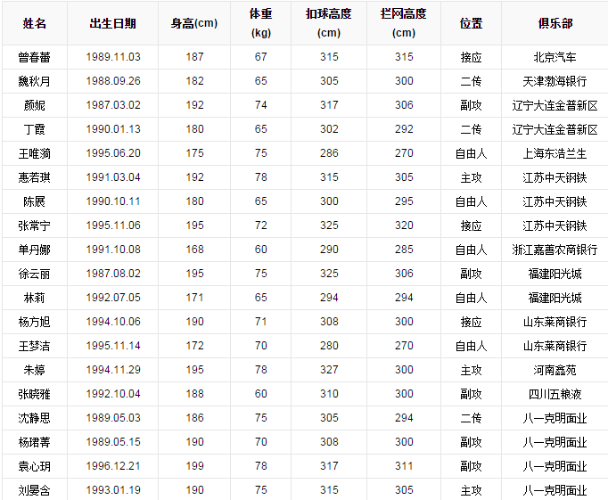 上海女排名单(上海女排名单2020 2021)