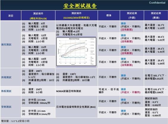 安全测试工具(网络安全测试工具)