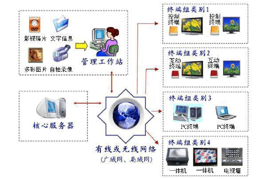 系统(系统流小说)