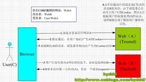 常见网站攻击手段(常见的网站攻击方式和防护方式)