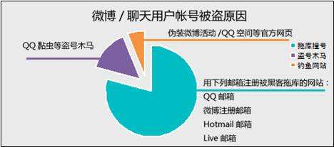 包含黑客真的能用昵称找到微信号的词条