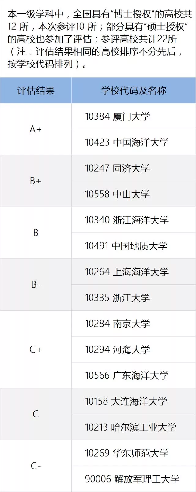 学地理app排行榜前十名(学地理知识哪个app好?地理app软件下载)