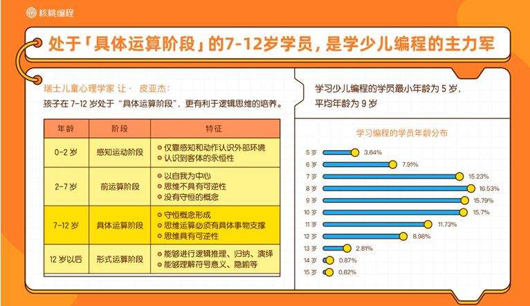 学编程对年龄有要求吗(学编程多大年龄开始学为最佳)