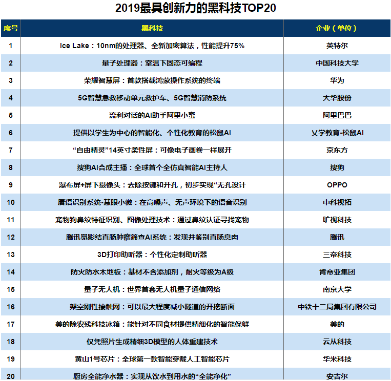 黑科技赚钱软件(挣钱黑科技带你挣钱)