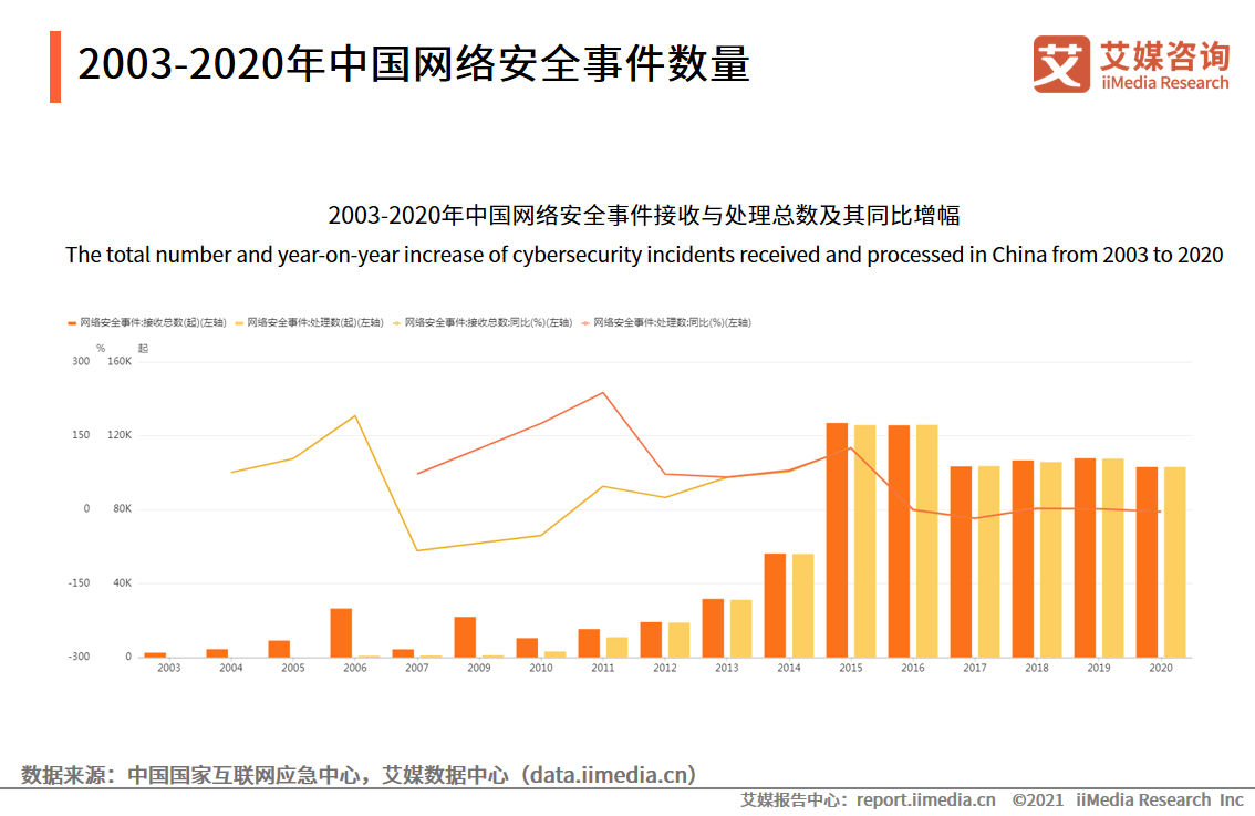 中国网络安全公司排名(中国网络安全公司排名2019)