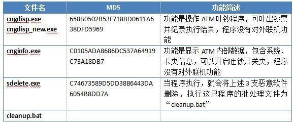 正规黑客联系方式追回网的钱的简单介绍