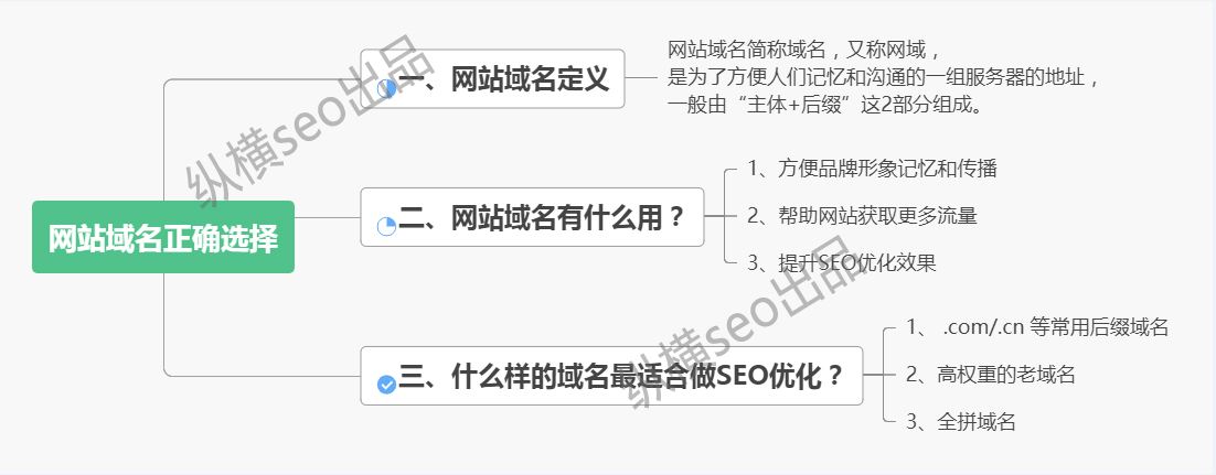 有域名了怎么建立网站(有自己的域名怎么建立网站)