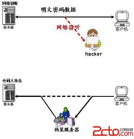 wifi中间人攻击软件(通过无线网入侵别人手机软件)