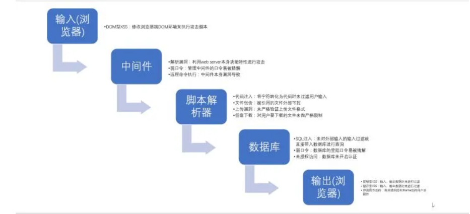 黑客编程入门先学什么(黑客入门学什么编程语言)