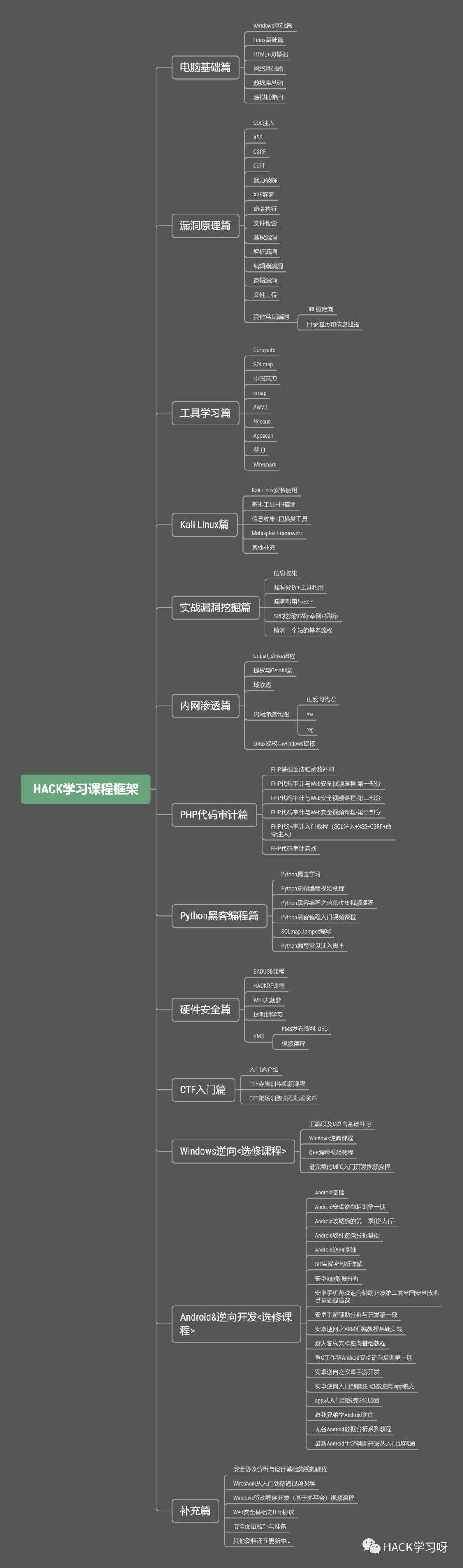 黑客零基础入门教程(黑客零基础入门教程网盘)