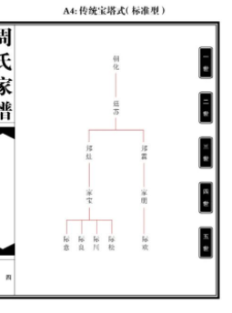 关于什么家庭的人家才有家谱的信息