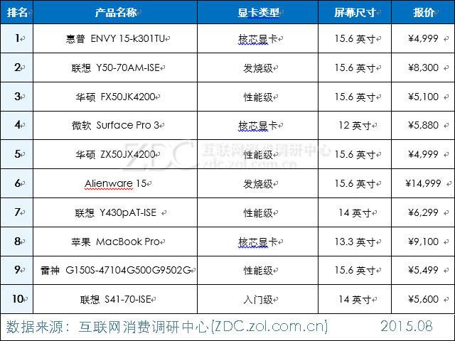 中国最强的电脑(中国最强的电脑是什么)