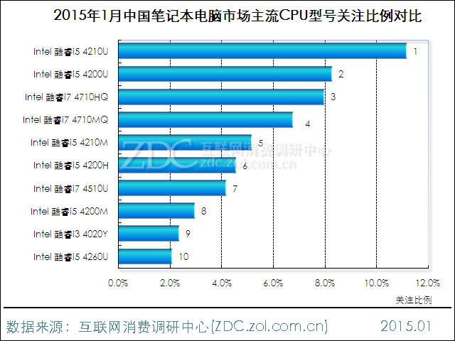 中国最强的电脑(中国最强的电脑是什么)