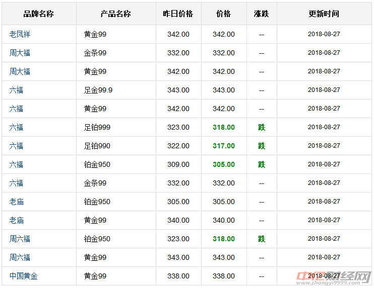 黄金多少钱(黄金多少钱一克今日金价999)