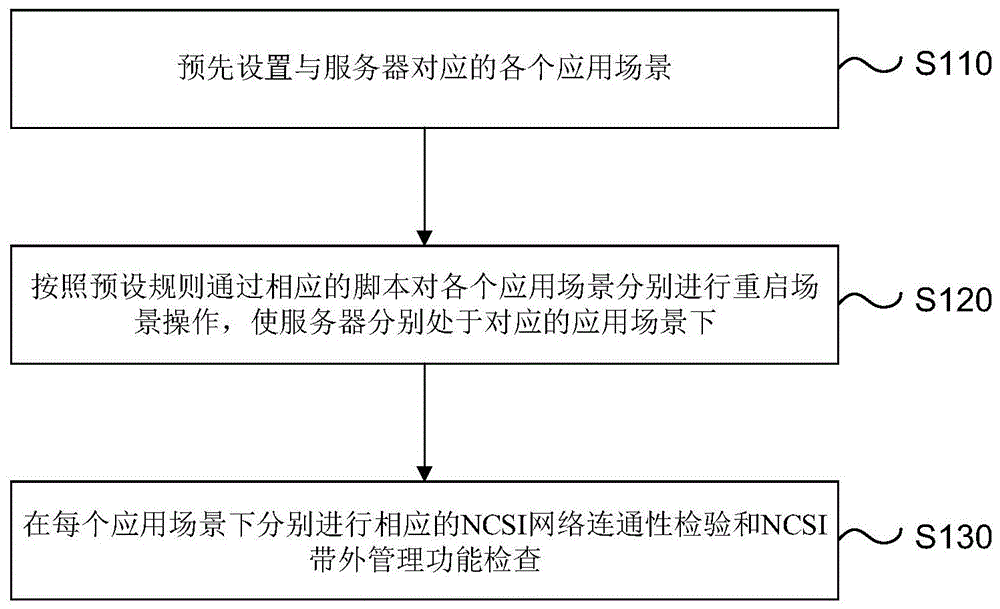 网络稳定性测试(网络稳定性测试工具)