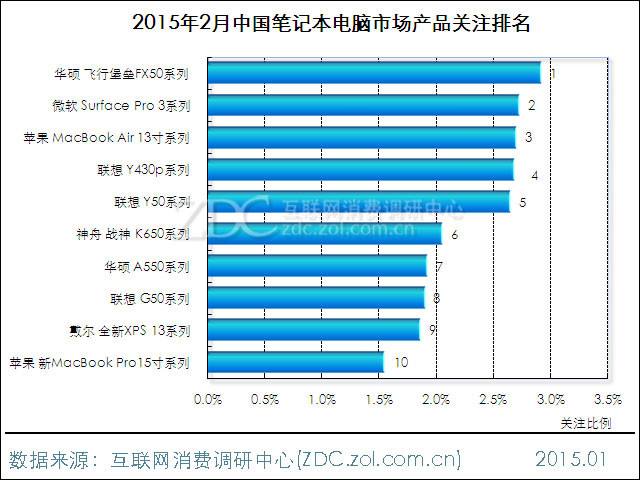 中国最好的电脑品牌(中国排名第一的电脑品牌)