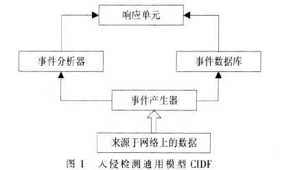 入侵网络的最简单方法(入侵网络的最简单方法是从)