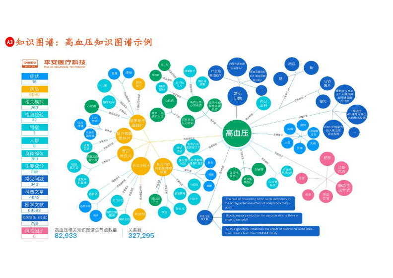 知识图谱构建(知识图谱构建技术综述)