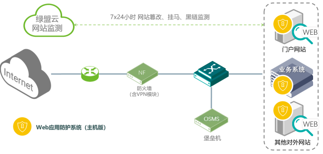 ddos在线攻击平台靠谱吗的简单介绍