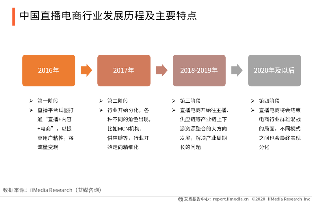 怎样加入网上卖货平台的简单介绍