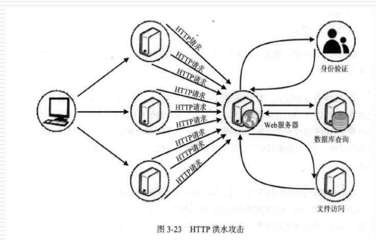 ddos防御方法(ddos攻击如何防御)