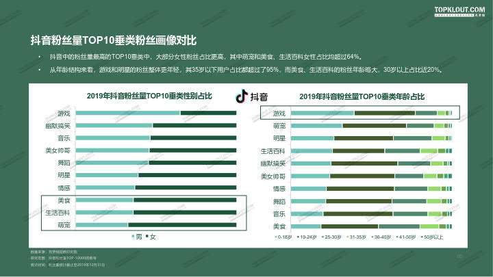 粉丝自助下单平台(b站粉丝自助下单平台)